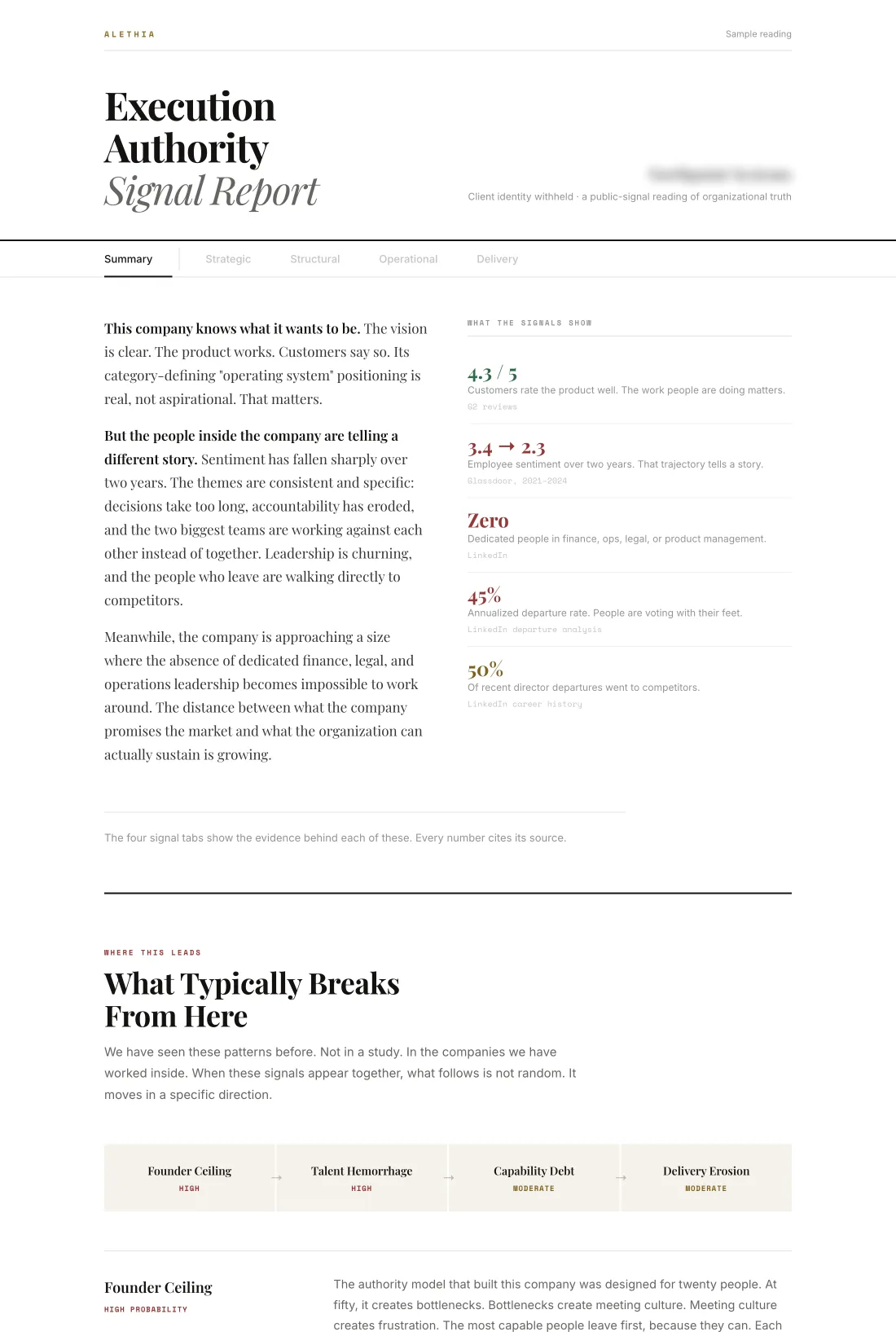 Alethia Execution Authority Signal Report — sample reading, client identity withheld
